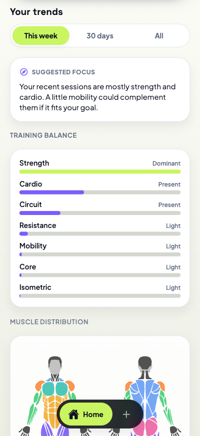 Weekly trends with training balance and a suggested focus